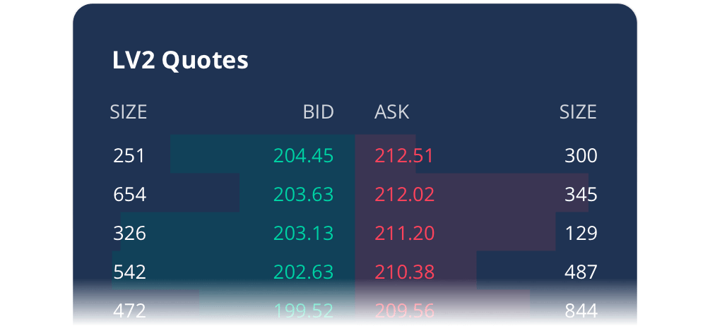 Order Flow Data