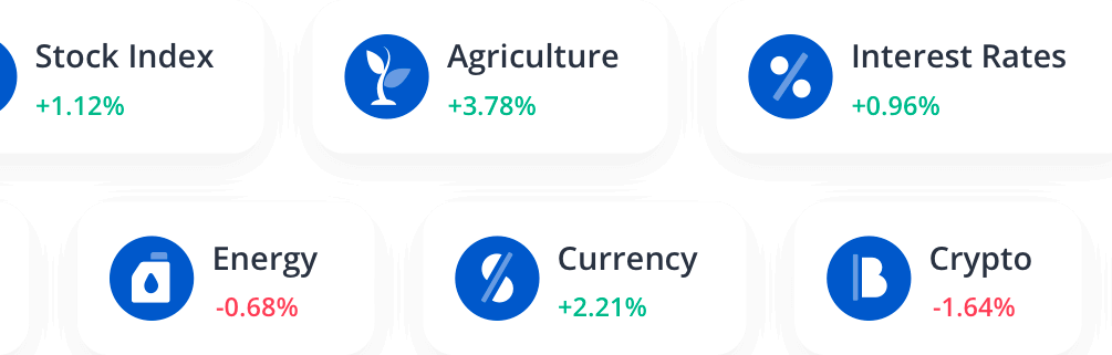Your Global Markets View